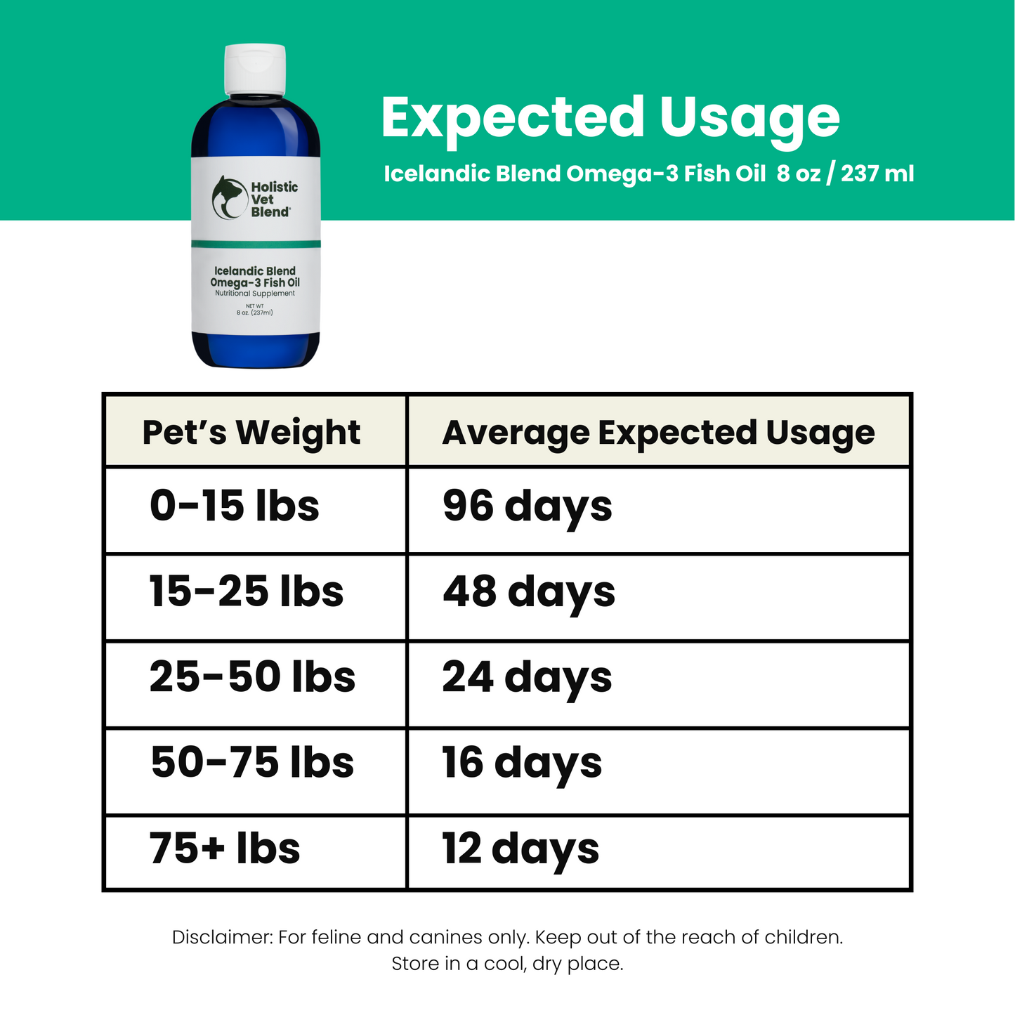 Icelandic Blend Omega-3 Fish Oil - Holistic Vet Blend
