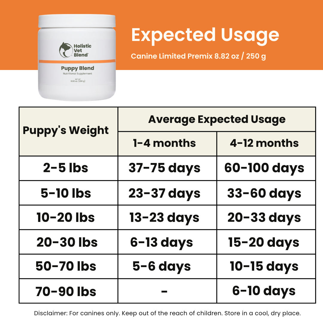 Puppy Blend-Holistic Vet Blend-